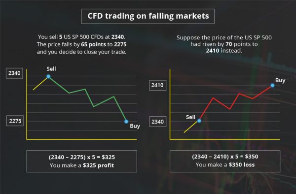Technical Analysis